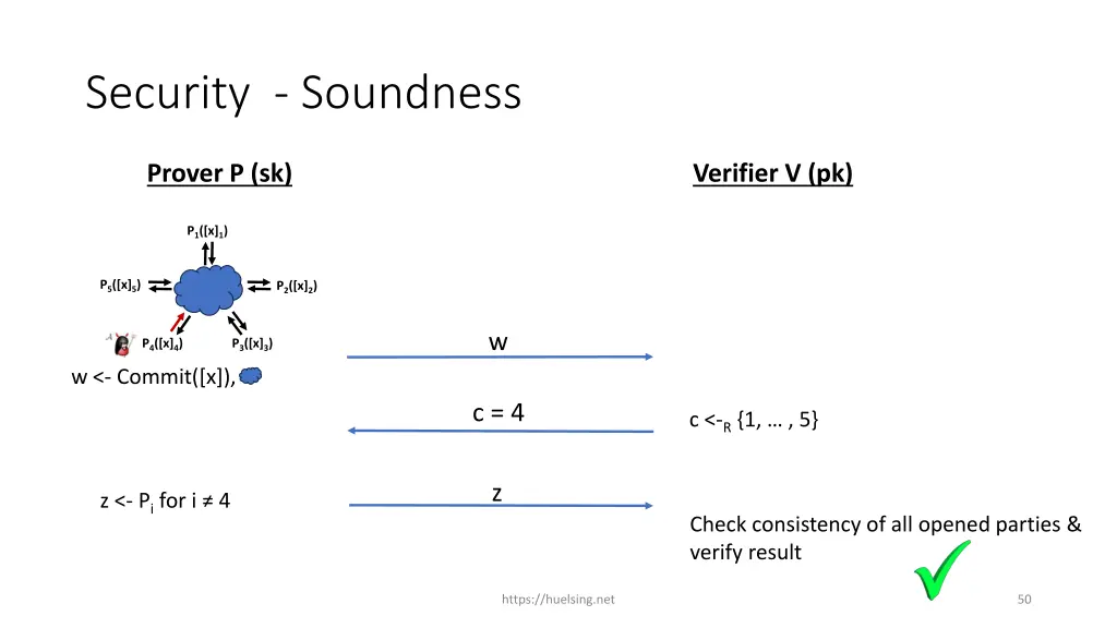 security soundness 1