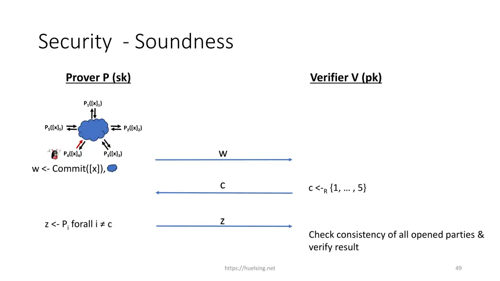 security soundness