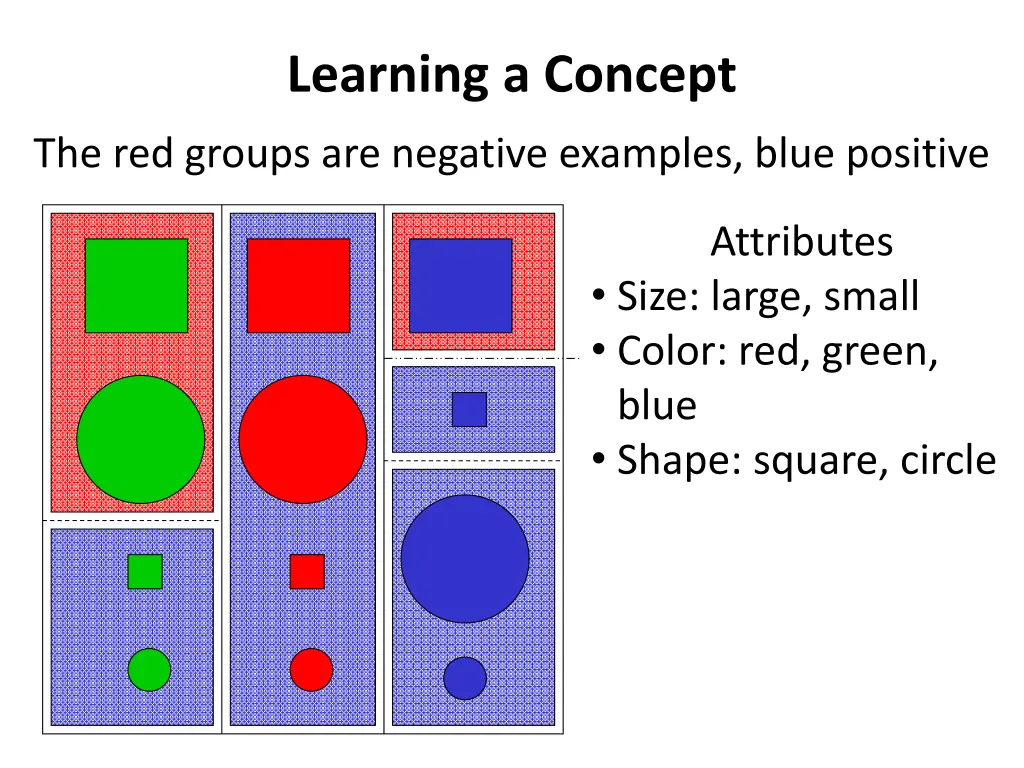 learning a concept