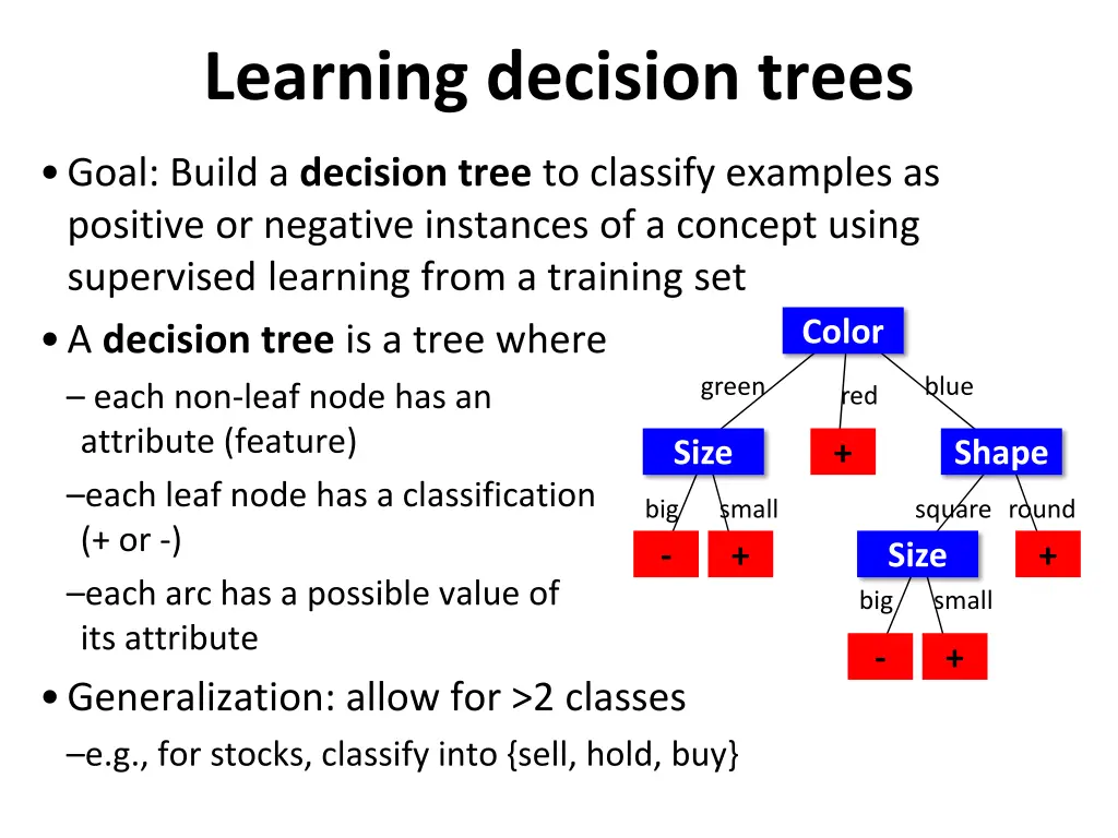 learning decision trees