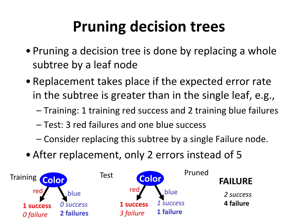pruning decision trees