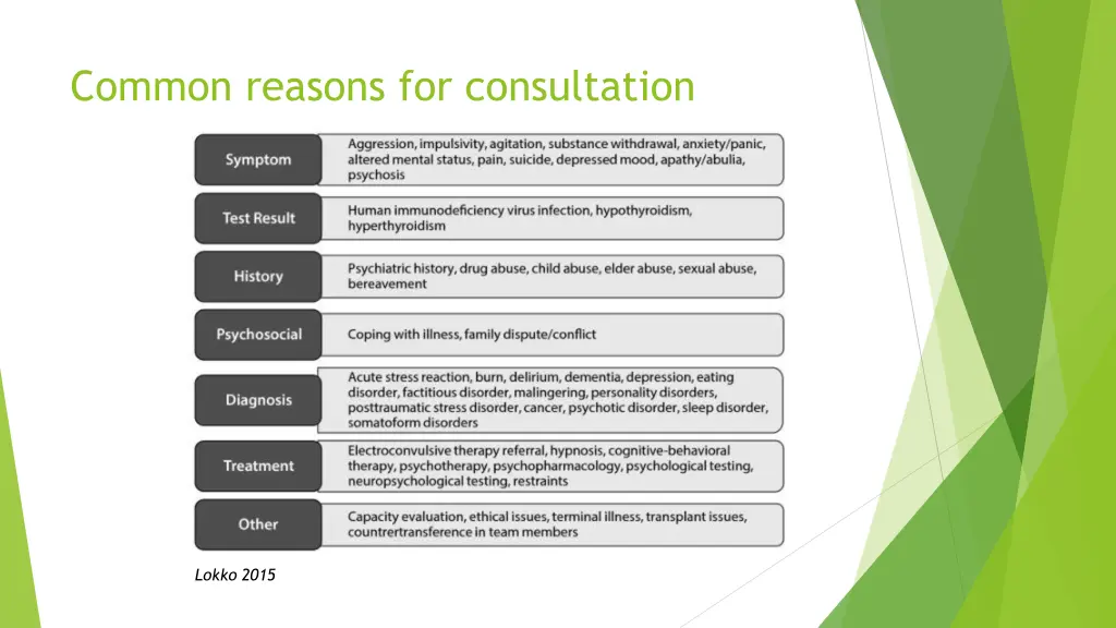 common reasons for consultation