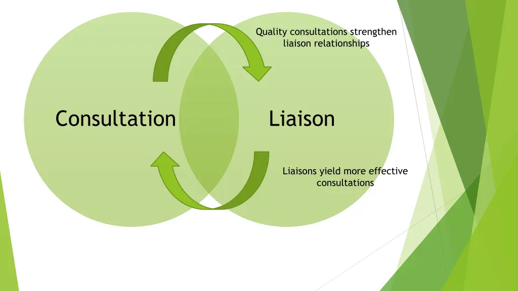 quality consultations strengthen liaison 1