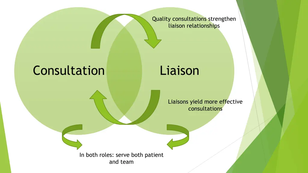 quality consultations strengthen liaison 2