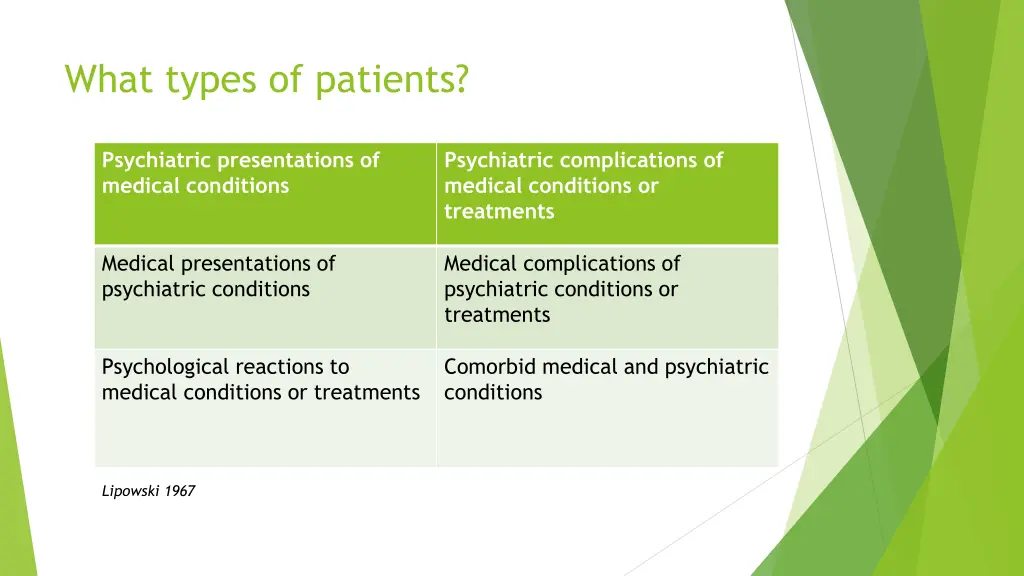 what types of patients