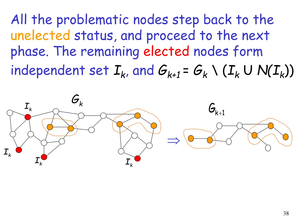 all the problematic nodes step back