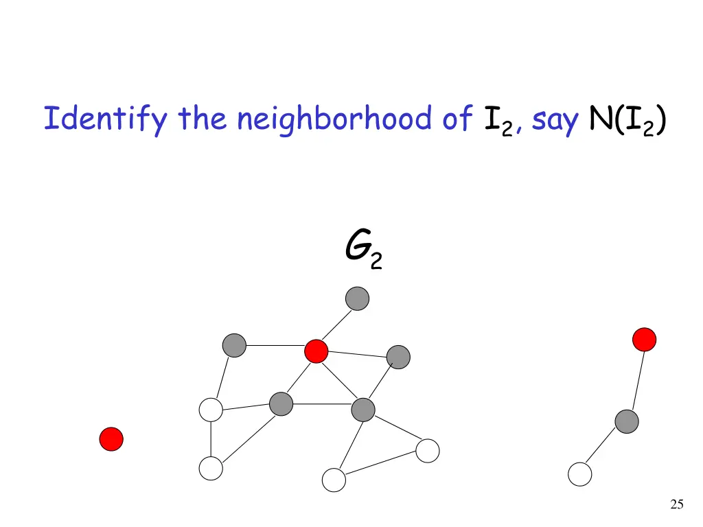 identify the neighborhood of i 2 say n i 2