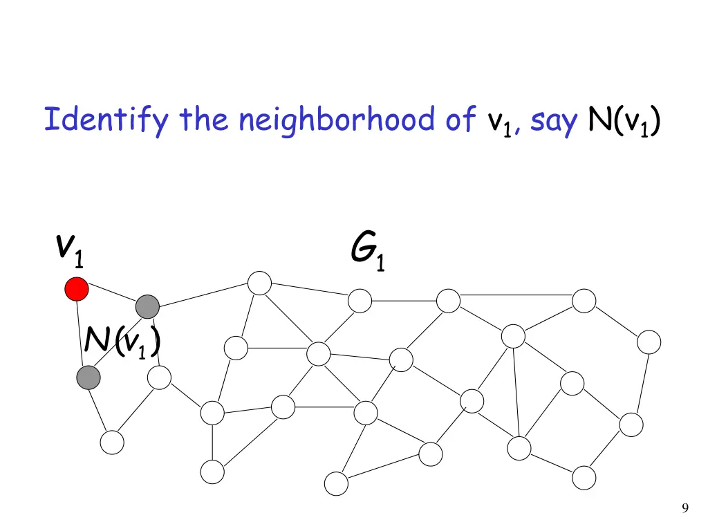 identify the neighborhood of v 1 say n v 1