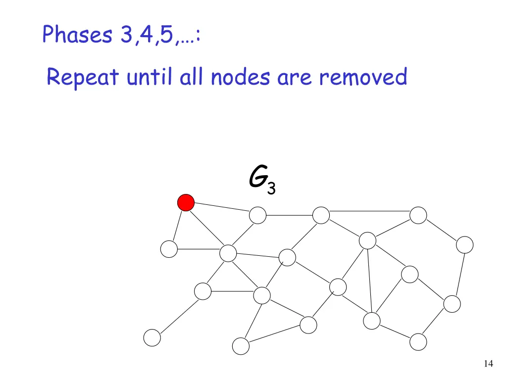 phases 3 4 5