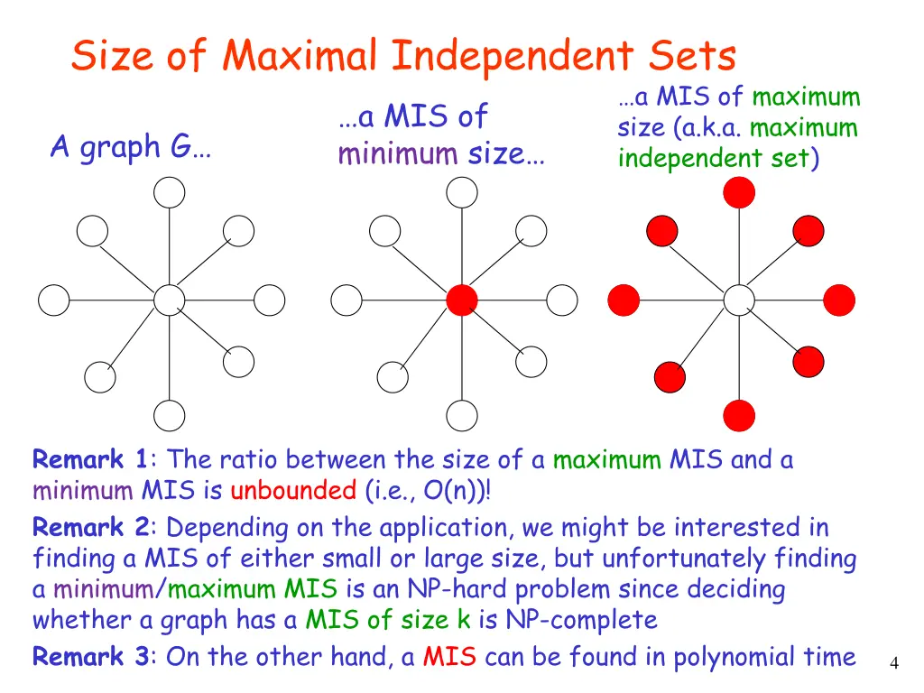 size of maximal independent sets a mis of minimum
