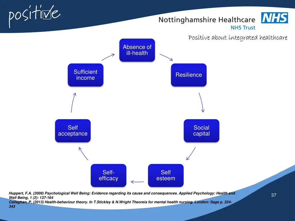 absence of ill health