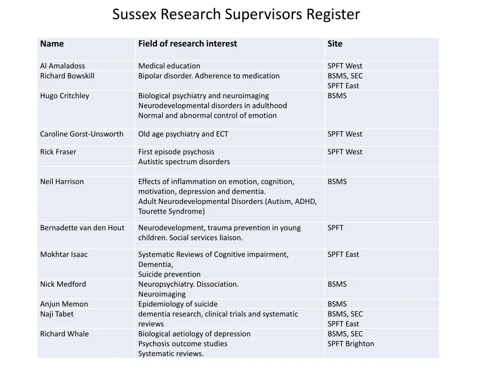 sussex research supervisors register
