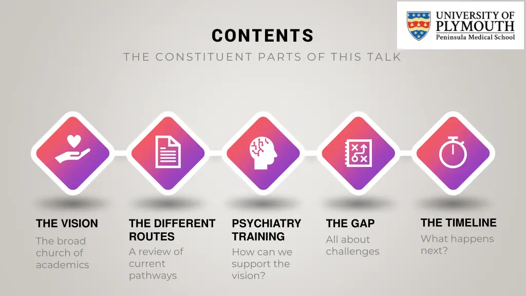 contents