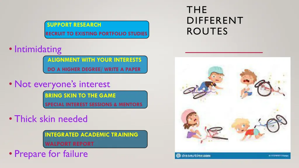 the different routes