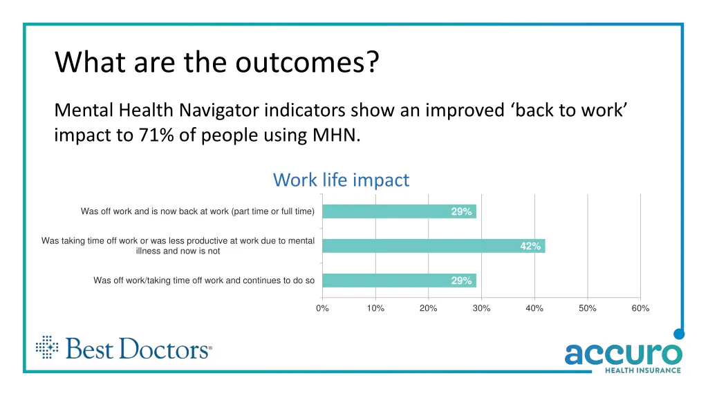 what are the outcomes 1