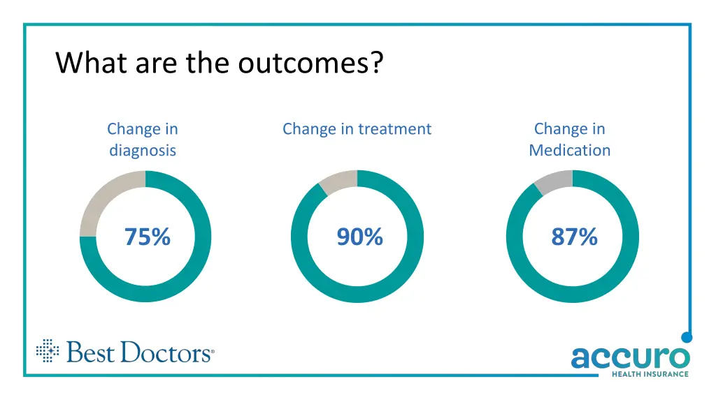 what are the outcomes