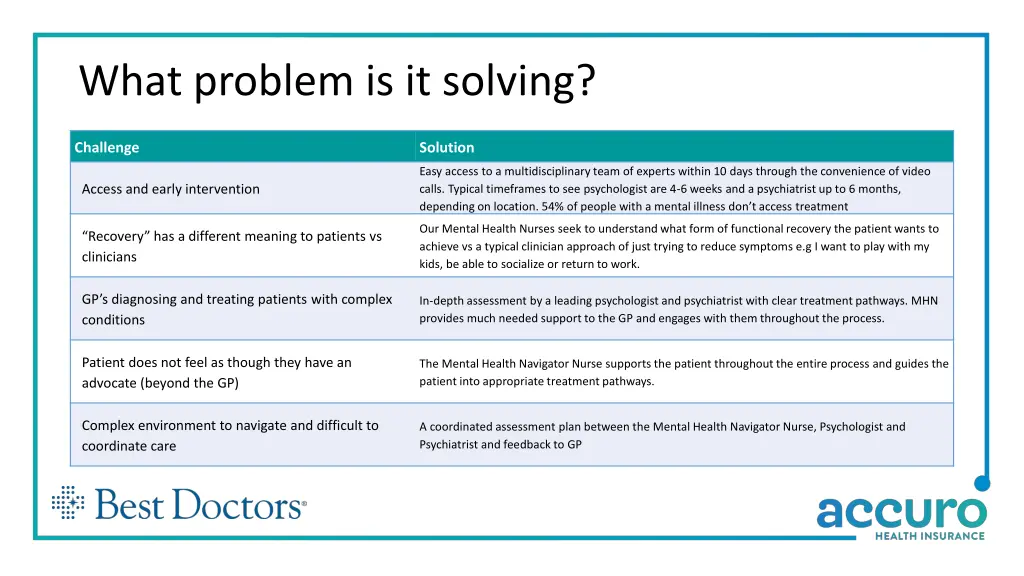 what problem is it solving