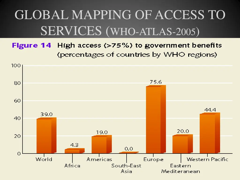 global mapping of access to services who atlas