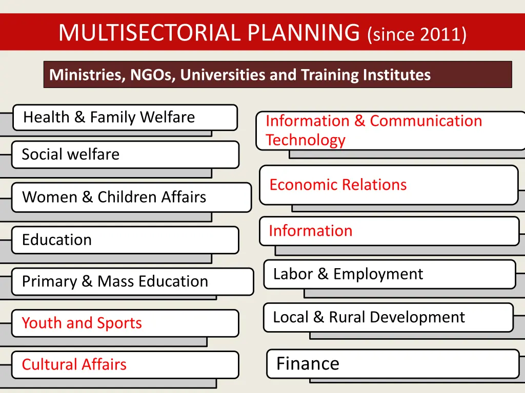 multisectorial planning since 2011