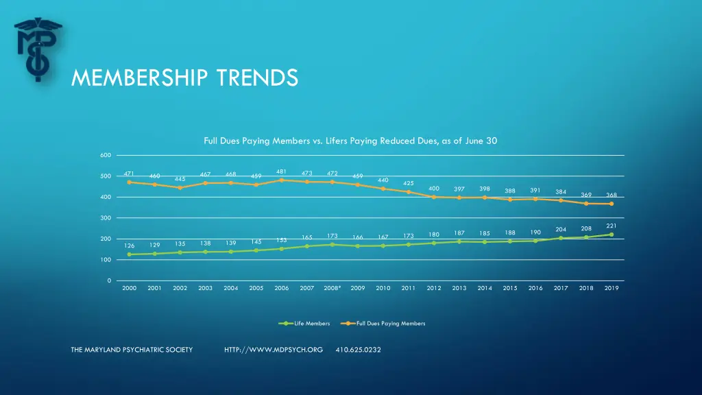 membership trends