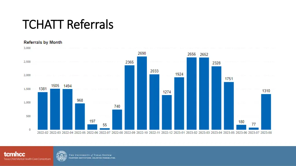 tchatt referrals tchatt referrals