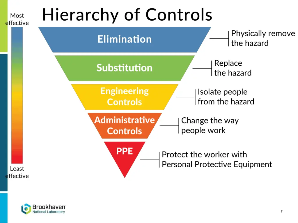 slide7