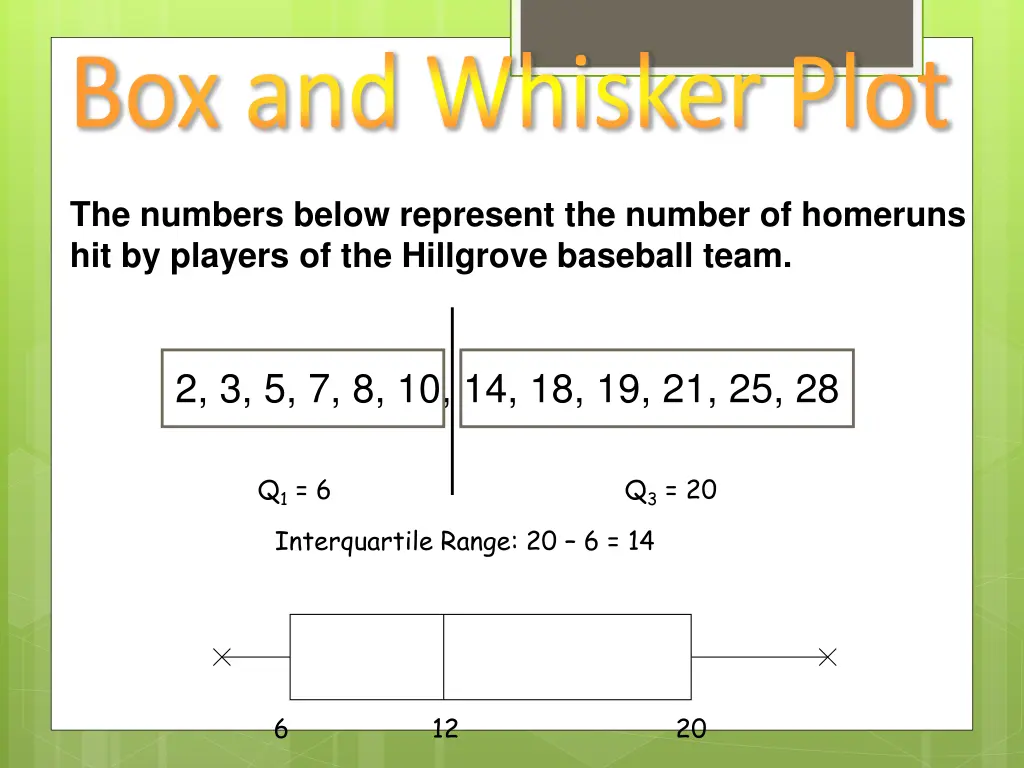 box and whisker plot