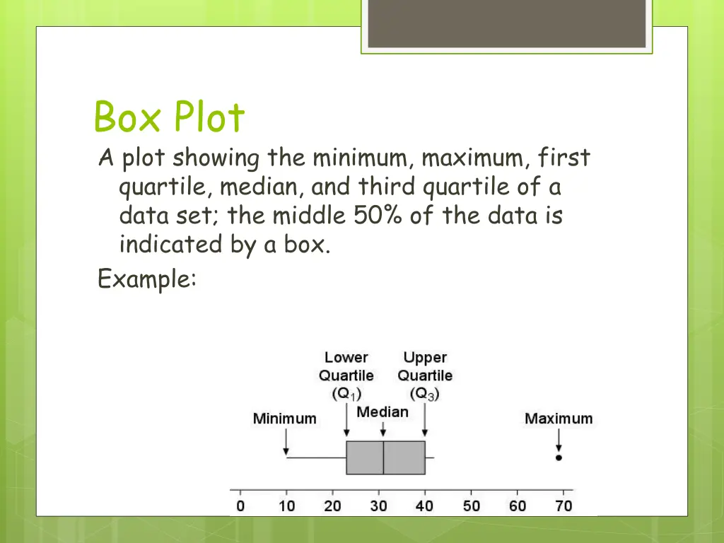 box plot a plot showing the minimum maximum first