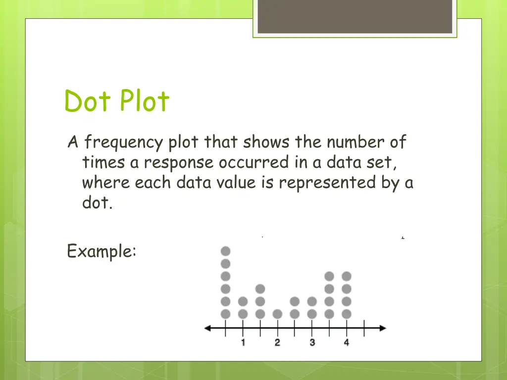 dot plot