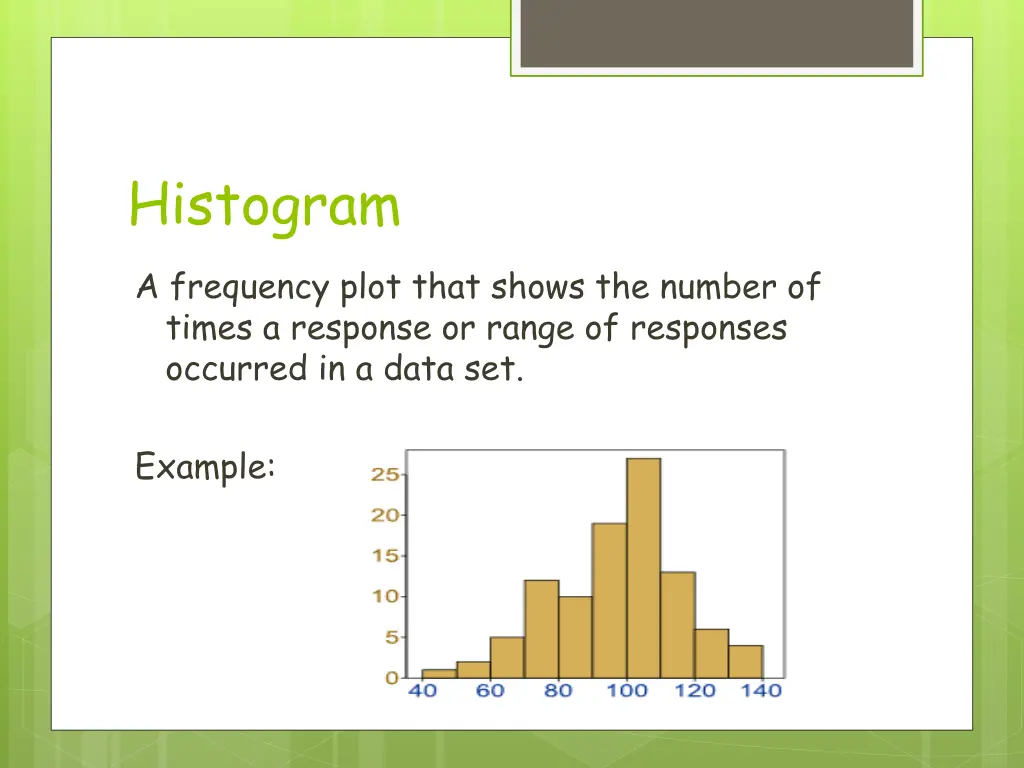 histogram