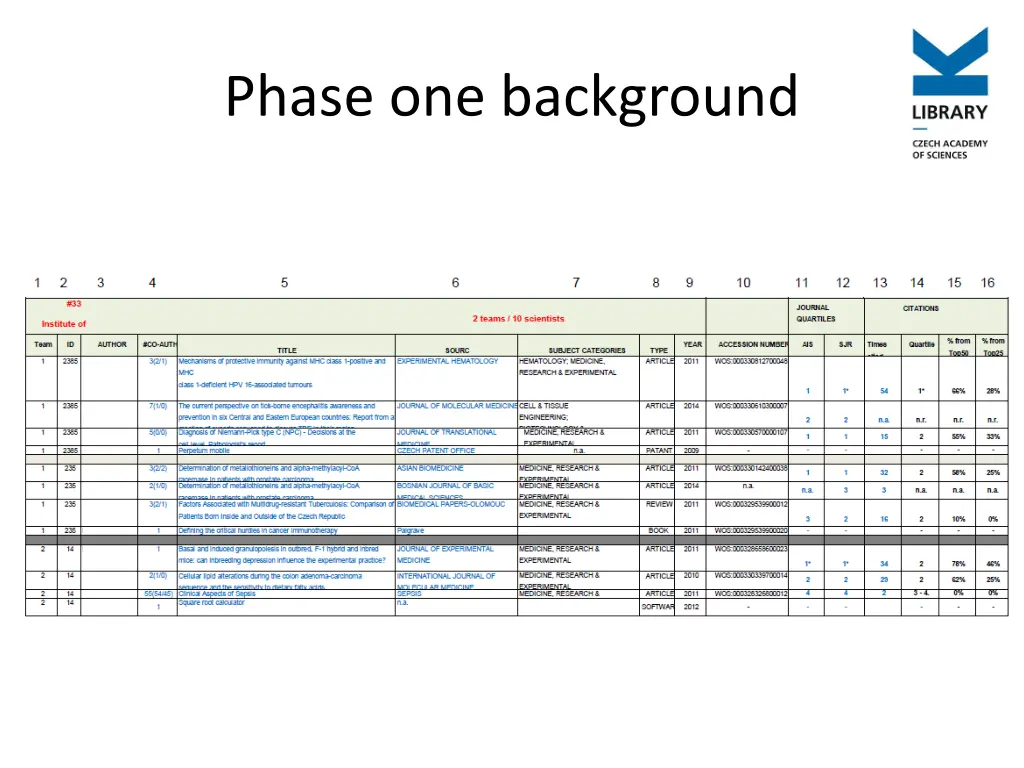 phase one background