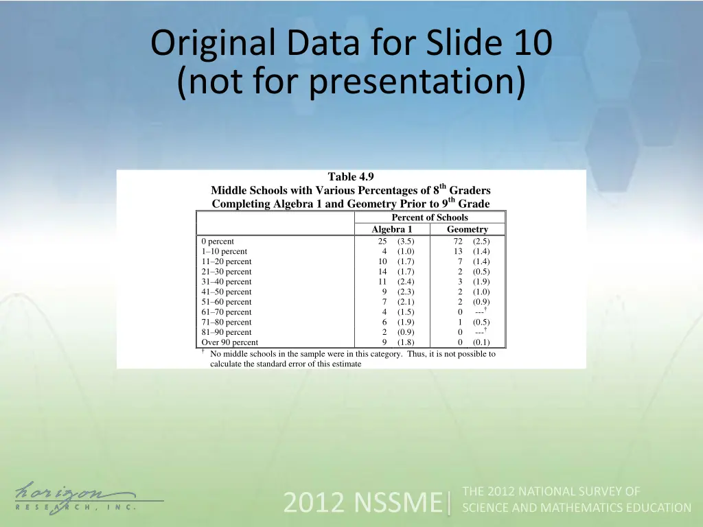 original data for slide 10 not for presentation