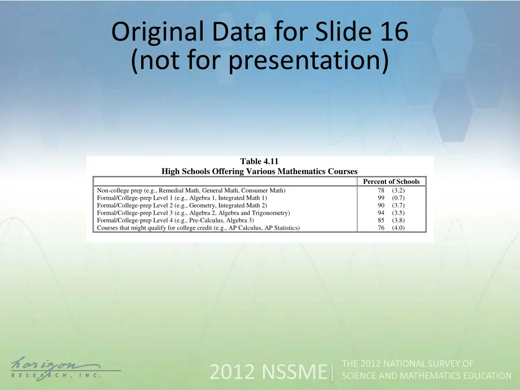 original data for slide 16 not for presentation