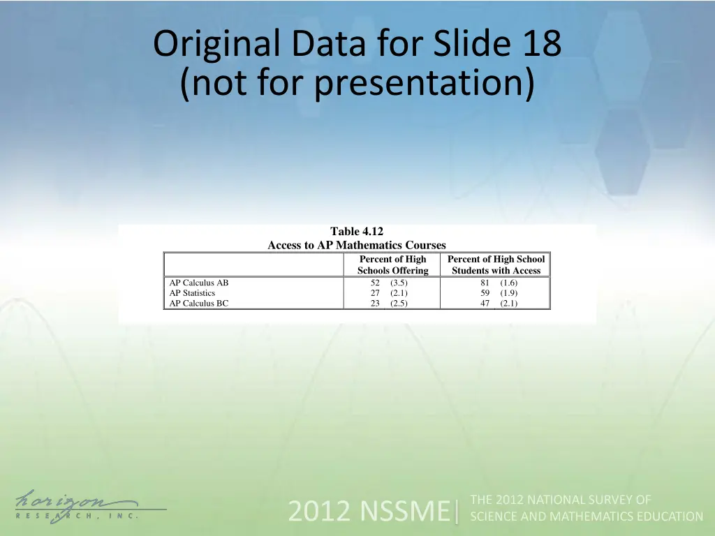 original data for slide 18 not for presentation