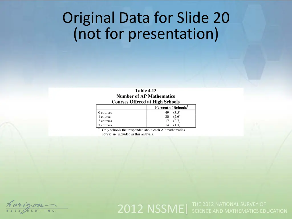 original data for slide 20 not for presentation