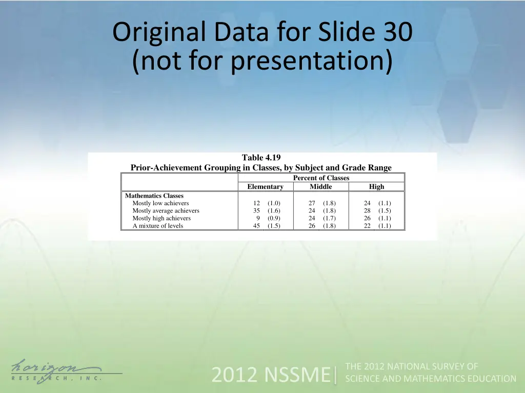 original data for slide 30 not for presentation