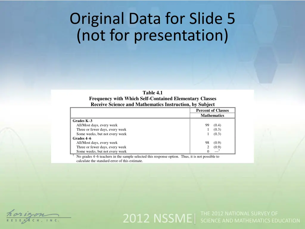 original data for slide 5 not for presentation