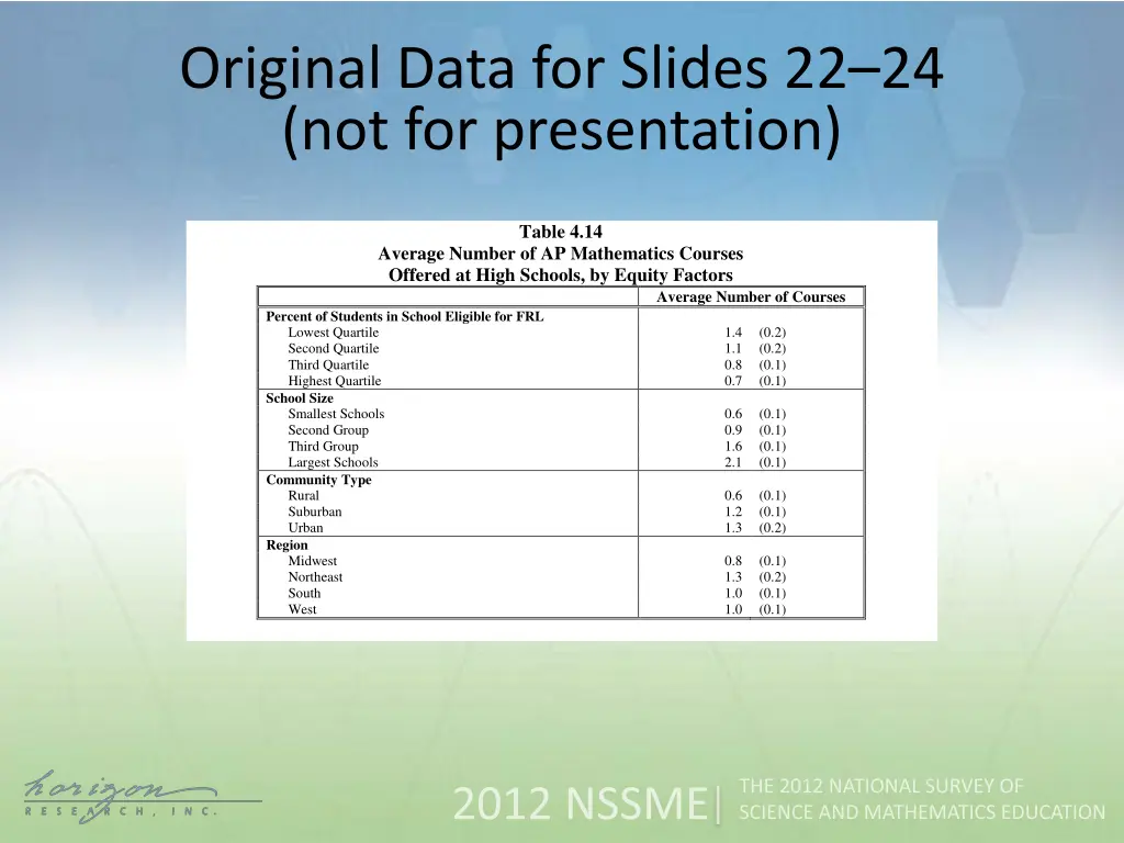 original data for slides 1