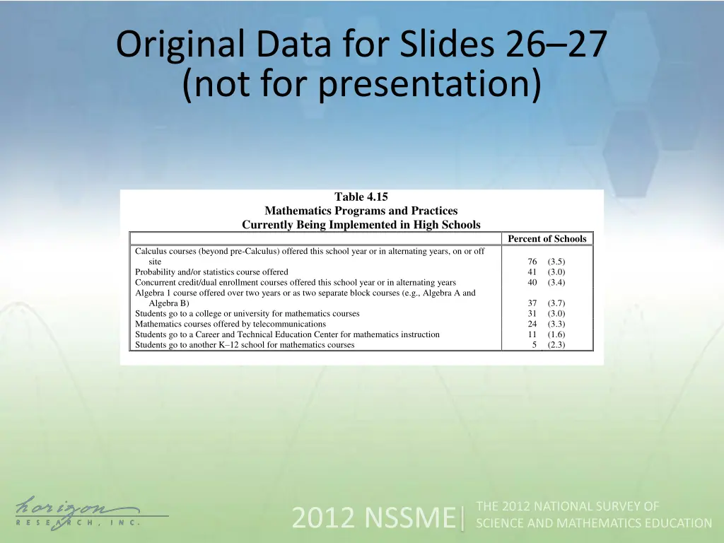 original data for slides 2