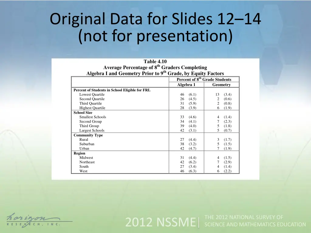 original data for slides