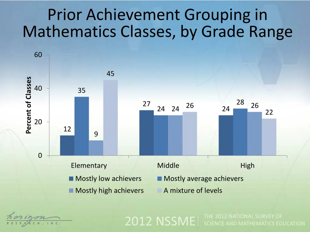 prior achievement grouping in mathematics classes