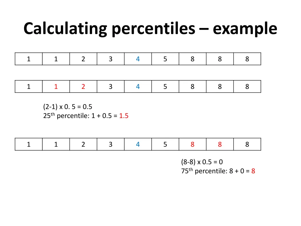 calculating percentiles example