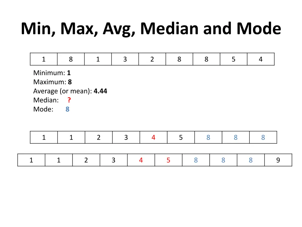 min max avg median and mode