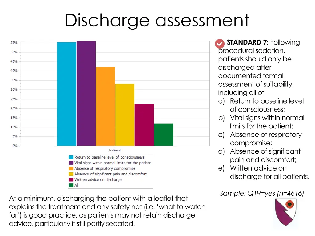 discharge assessment