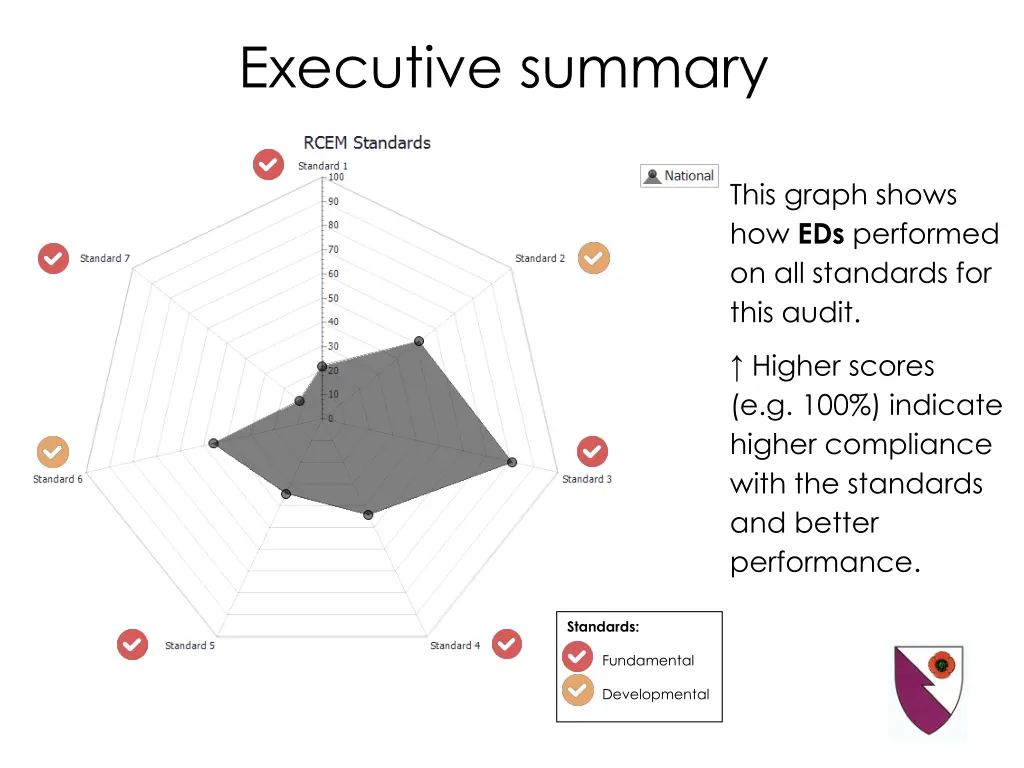 executive summary