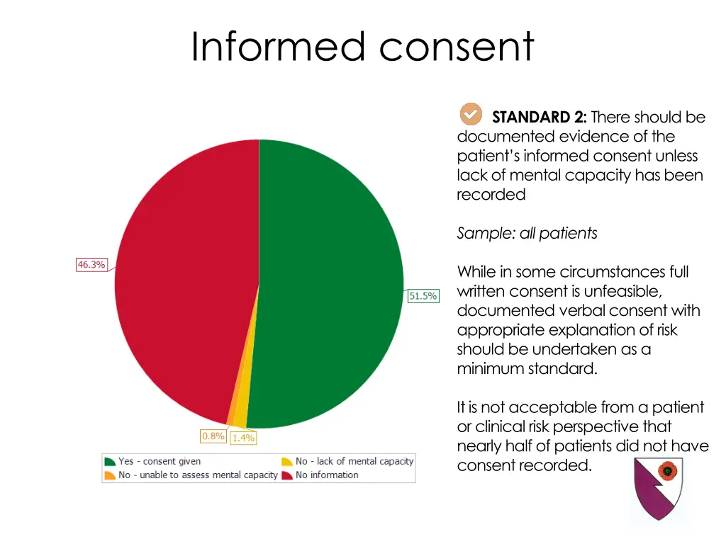informed consent