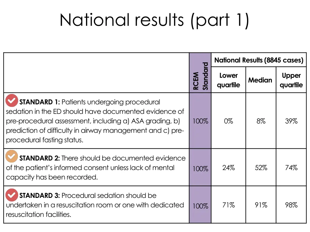 national results part 1
