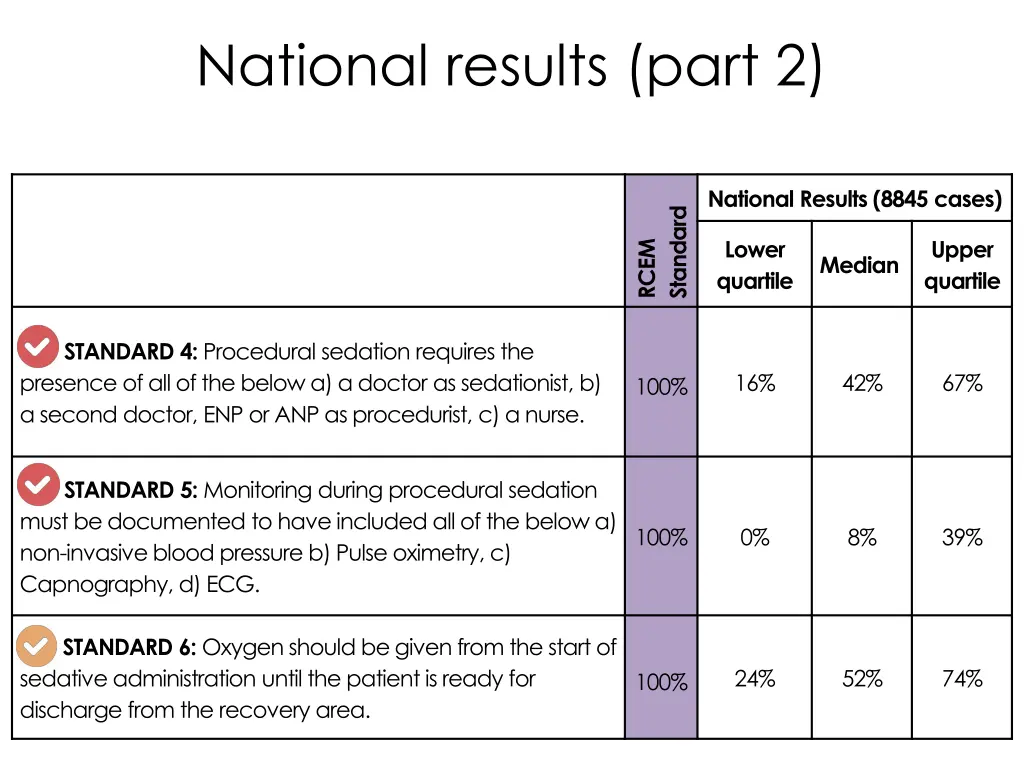national results part 2
