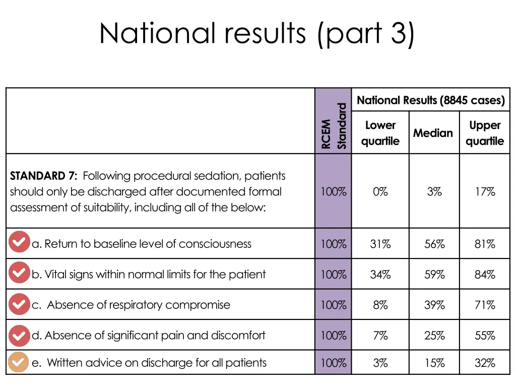 national results part 3