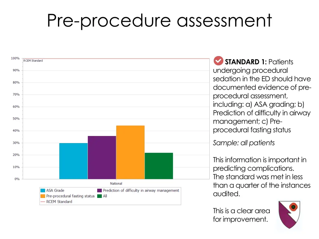 pre procedure assessment